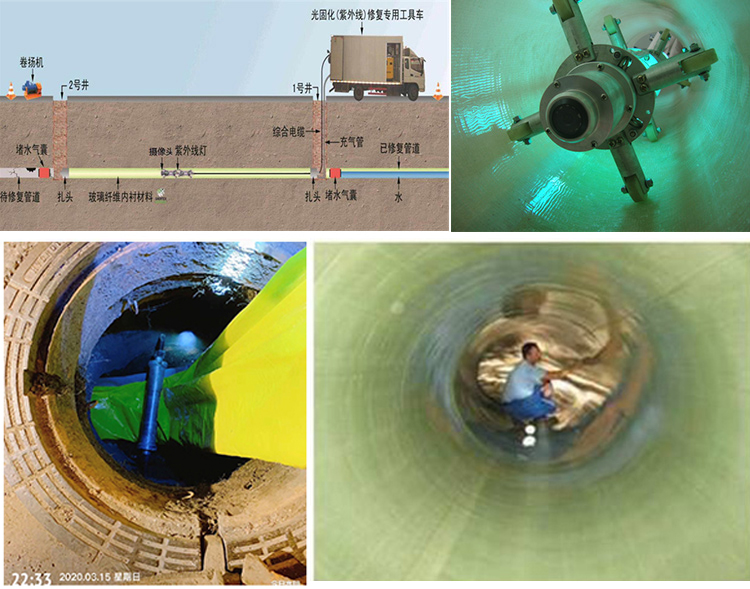 贺兰UV-CIPP内衬修复