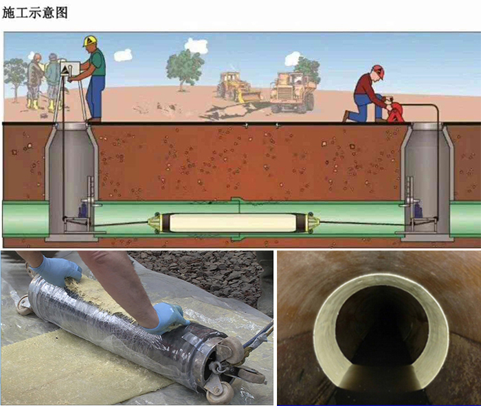 贺兰管道局部点状修复